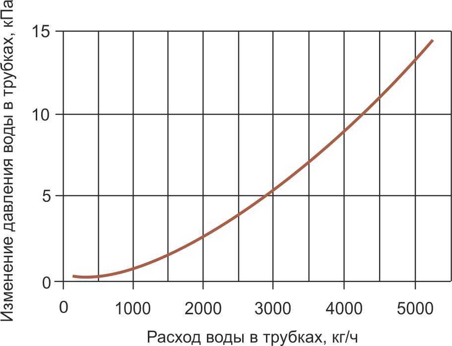 Гидравлика КВО 100-50.jpg Гидравлика КВО 100-50.jpg